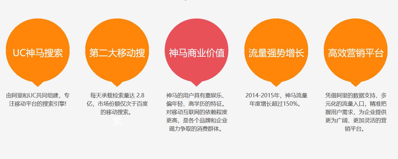 神马UC搜索推广 神马UC搜索推广